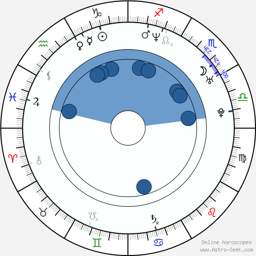 Nicole DeHuff Oroscopo, astrologia, Segno, zodiac, Data di nascita, instagram