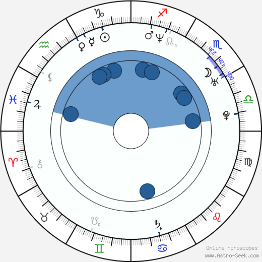Nicole DeHuff wikipedia, biography, birth chart, instagram Nicole DeHuff wikipedia, horoscope, astrology, instagram