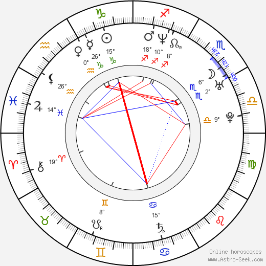 Nicole DeHuff birth chart, biography, wikipedia 2024, 2025
