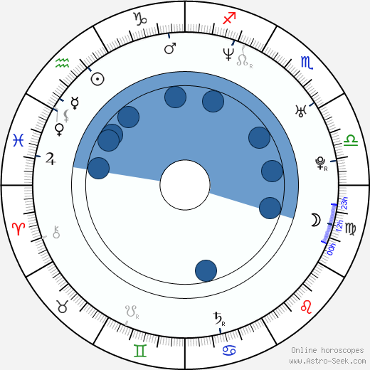 Oh Man-seok wikipedia, biography, birth chart, instagram Oh Man-seok wikipedia, horoscope, astrology, instagram