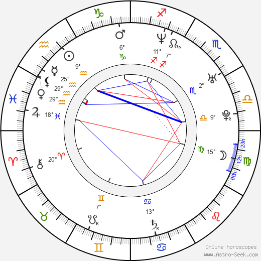 Oh Man-seok birth chart, biography, wikipedia 2024, 2025
