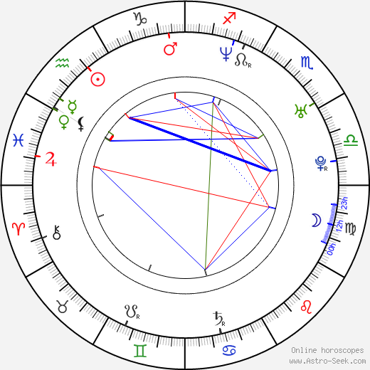 Oh Man-seok birth chart, Oh Man-seok astro natal horoscope, astrology