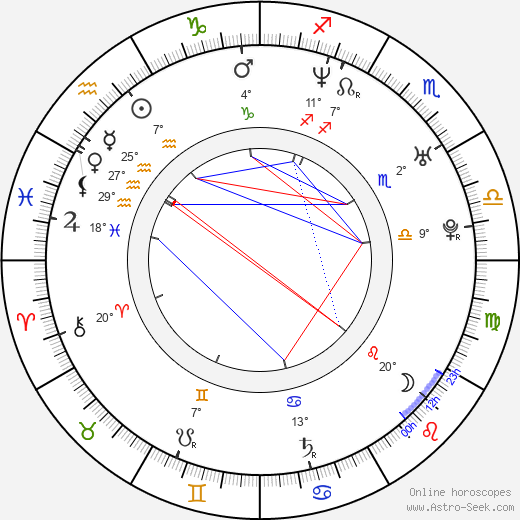 Ómar Örn Hauksson birth chart, biography, wikipedia 2024, 2025