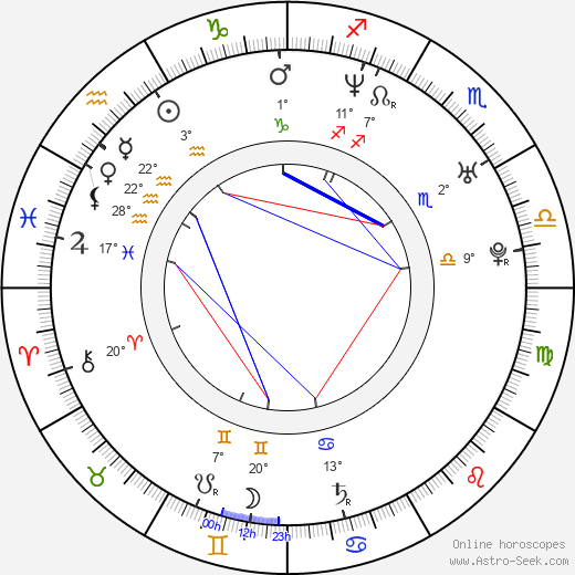 Paul Marazzi birth chart, biography, wikipedia 2023, 2024