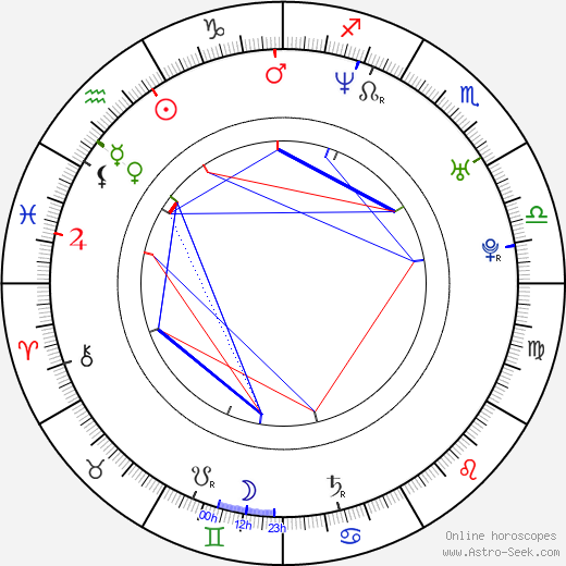 Paul Marazzi birth chart, Paul Marazzi astro natal horoscope, astrology