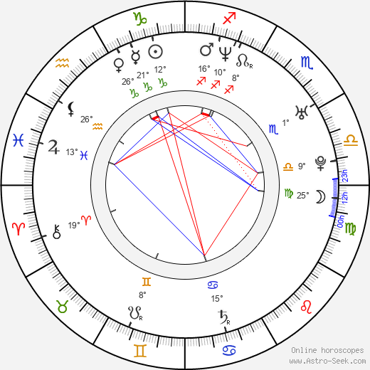 Pavel Batěk birth chart, biography, wikipedia 2022, 2023