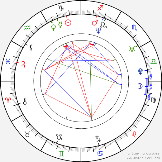 Pavel Batěk birth chart, Pavel Batěk astro natal horoscope, astrology