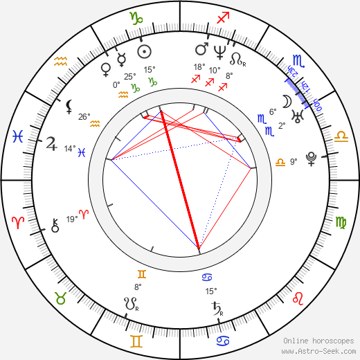 Pawel Okraska birth chart, biography, wikipedia 2024, 2025