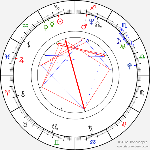 Pawel Okraska birth chart, Pawel Okraska astro natal horoscope, astrology