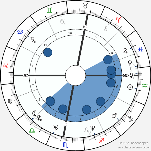 Peter L. Eppinger wikipedia, horoscope, astrology, instagram