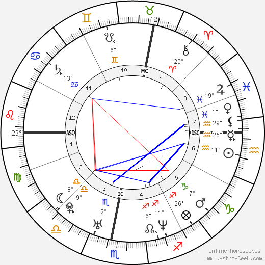 Peter L. Eppinger birth chart, biography, wikipedia 2024, 2025