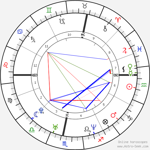 Peter L. Eppinger birth chart, Peter L. Eppinger astro natal horoscope, astrology