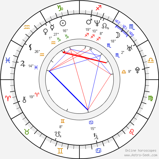 Piia-Noora Kauppi birth chart, biography, wikipedia 2024, 2025