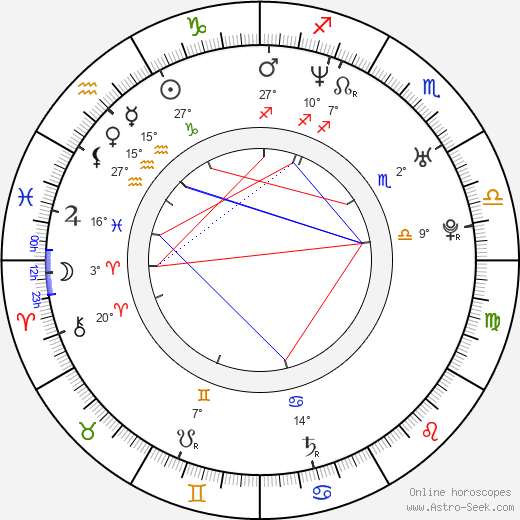 Radim Bičánek birth chart, biography, wikipedia 2024, 2025
