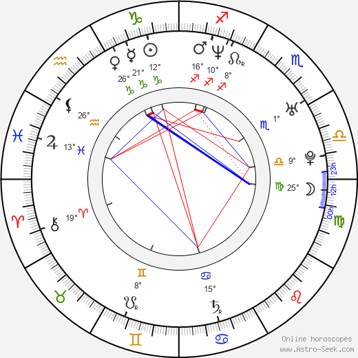 Rafael Amargo birth chart, biography, wikipedia 2024, 2025