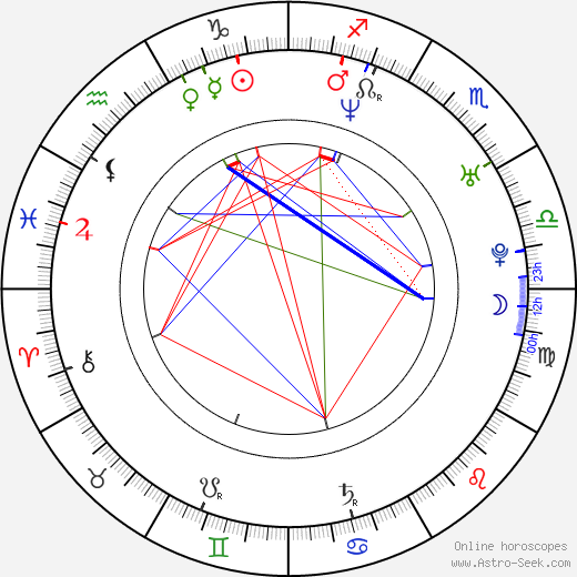 Rafael Amargo birth chart, Rafael Amargo astro natal horoscope, astrology