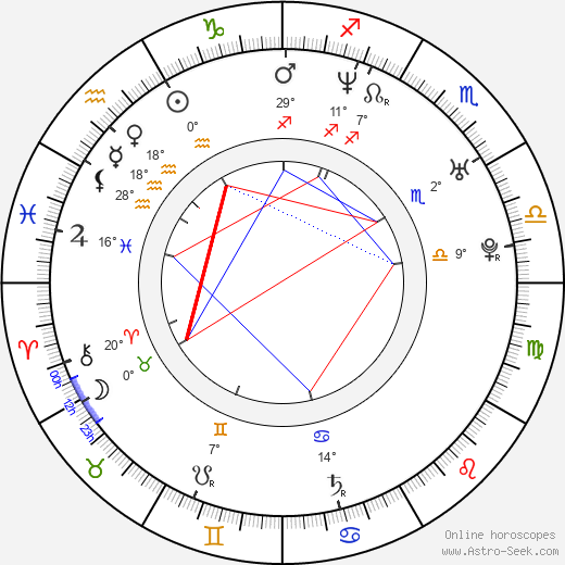 Rakeyohn birth chart, biography, wikipedia 2024, 2025