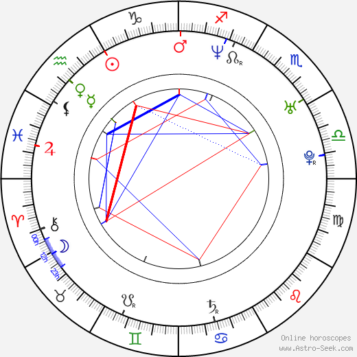 Rakeyohn birth chart, Rakeyohn astro natal horoscope, astrology