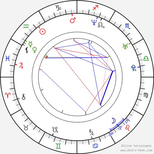 Renée Humphrey birth chart, Renée Humphrey astro natal horoscope, astrology