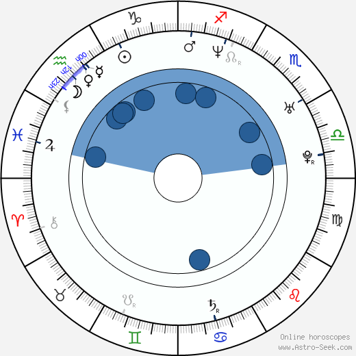 Rodolfo Sancho wikipedia, horoscope, astrology, instagram
