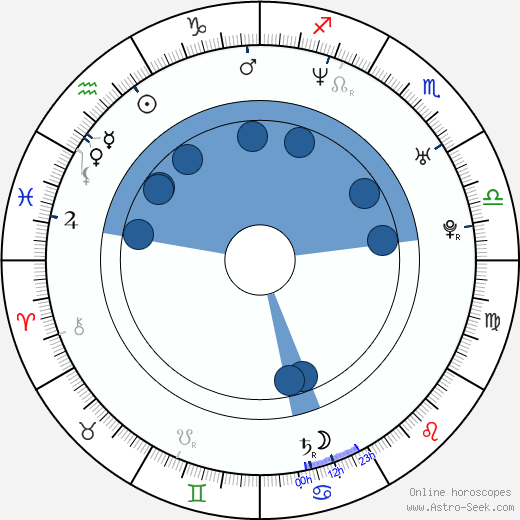 Ruth Díaz Oroscopo, astrologia, Segno, zodiac, Data di nascita, instagram