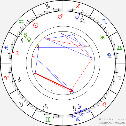 Ruth Díaz birth chart, Ruth Díaz astro natal horoscope, astrology