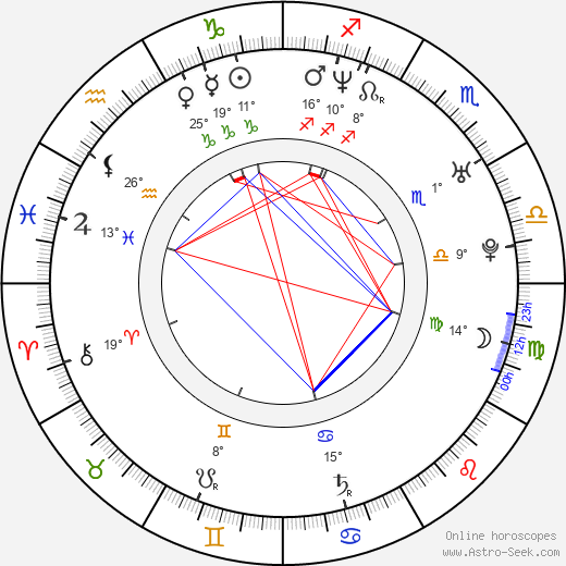 Ryan Brown birth chart, biography, wikipedia 2024, 2025