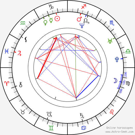 Ryan Brown birth chart, Ryan Brown astro natal horoscope, astrology