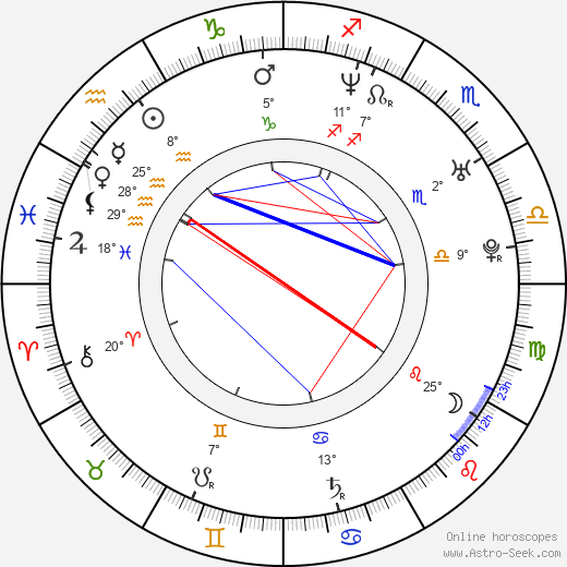 Samantha Fuller birth chart, biography, wikipedia 2024, 2025