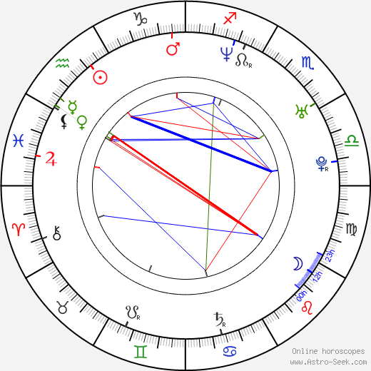 Samantha Fuller birth chart, Samantha Fuller astro natal horoscope, astrology