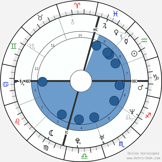 Sara Gilbert horoscope, astrology, sign, zodiac, date of birth, instagram