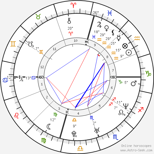 Sara Gilbert birth chart, biography, wikipedia 2024, 2025
