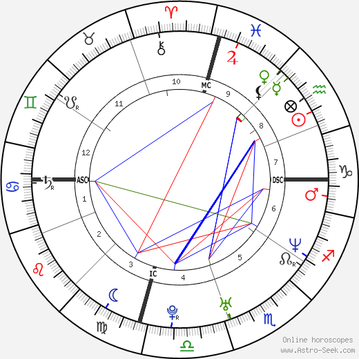 Sara Gilbert birth chart, Sara Gilbert astro natal horoscope, astrology