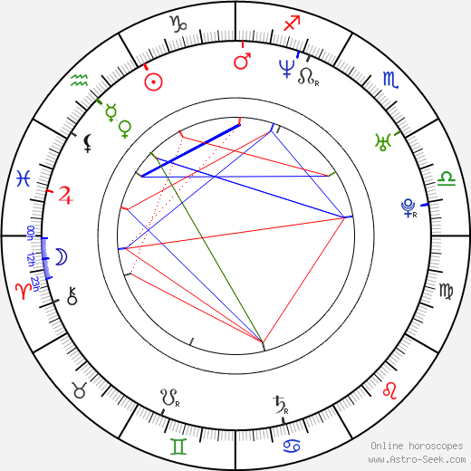 Sean Huze birth chart, Sean Huze astro natal horoscope, astrology