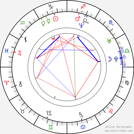 Sébastien Betbeder birth chart, Sébastien Betbeder astro natal horoscope, astrology