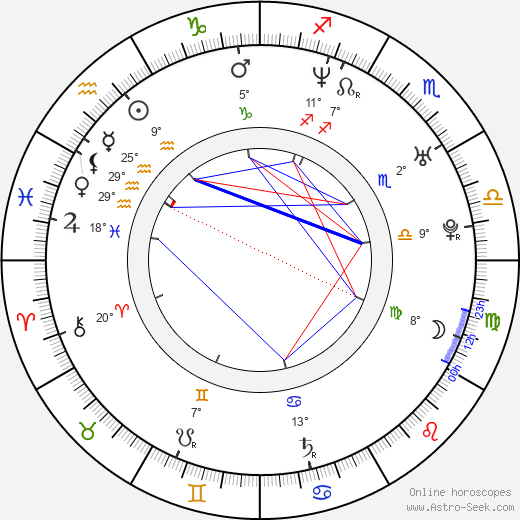 Sharif Atkins birth chart, biography, wikipedia 2024, 2025