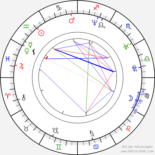 Sharif Atkins birth chart, Sharif Atkins astro natal horoscope, astrology