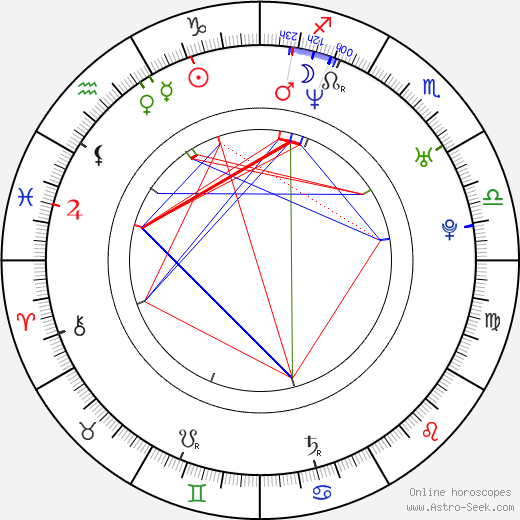 Shea Smith birth chart, Shea Smith astro natal horoscope, astrology