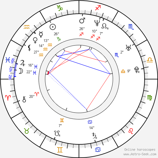 Squarepusher birth chart, biography, wikipedia 2024, 2025