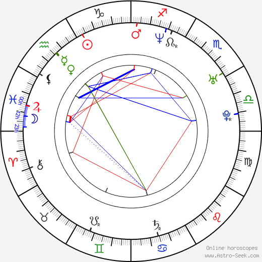 Squarepusher birth chart, Squarepusher astro natal horoscope, astrology