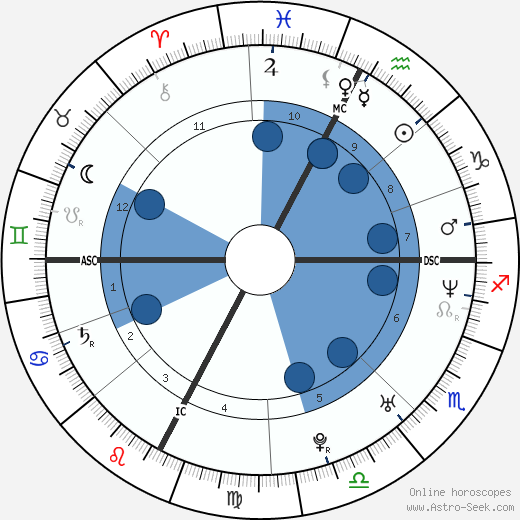 Stefano Diamante wikipedia, horoscope, astrology, instagram