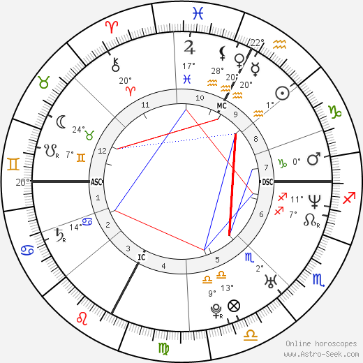 Stefano Diamante birth chart, biography, wikipedia 2024, 2025