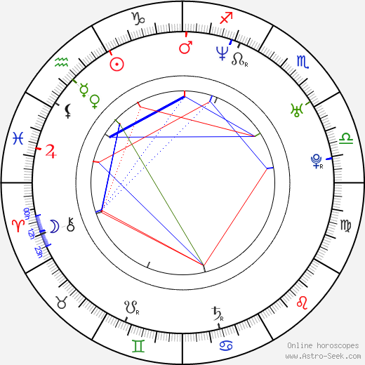 Steve Balderson birth chart, Steve Balderson astro natal horoscope, astrology