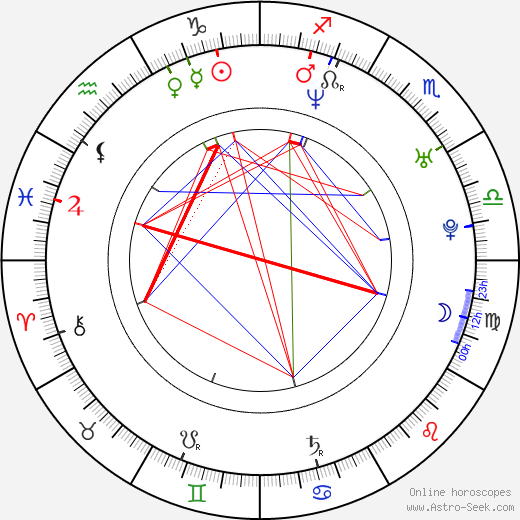 Sundra Oakley birth chart, Sundra Oakley astro natal horoscope, astrology