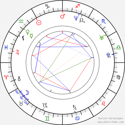 Suzy Cat birth chart, Suzy Cat astro natal horoscope, astrology