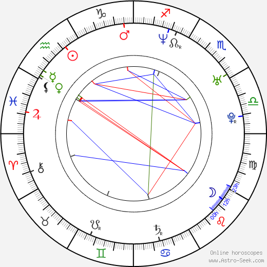 Terri Conn birth chart, Terri Conn astro natal horoscope, astrology