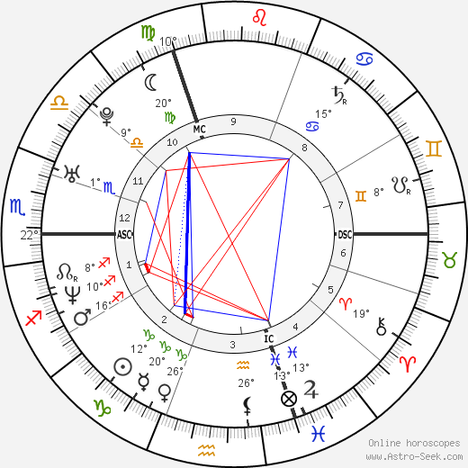 Thomas Bangalter birth chart, biography, wikipedia 2024, 2025