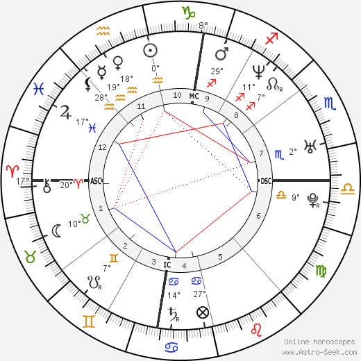 Thomas Castaignede birth chart, biography, wikipedia 2023, 2024