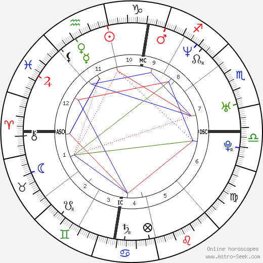 Thomas Castaignede birth chart, Thomas Castaignede astro natal horoscope, astrology