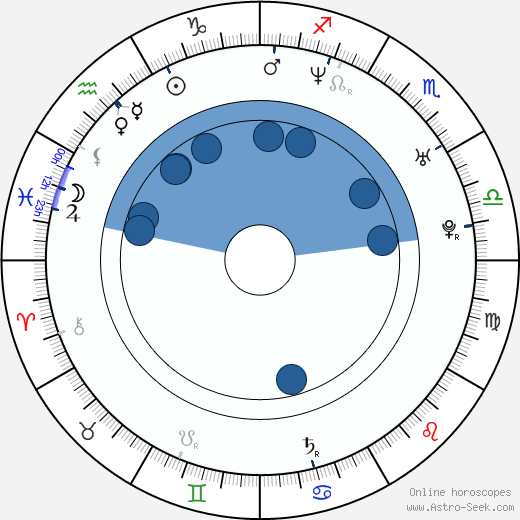 Tsianina Joelson Oroscopo, astrologia, Segno, zodiac, Data di nascita, instagram